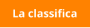 La classifica